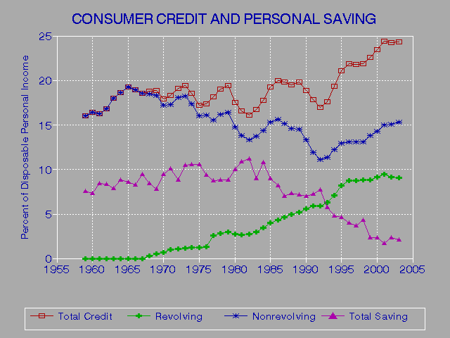 Self Employed Mortgage Credit Score